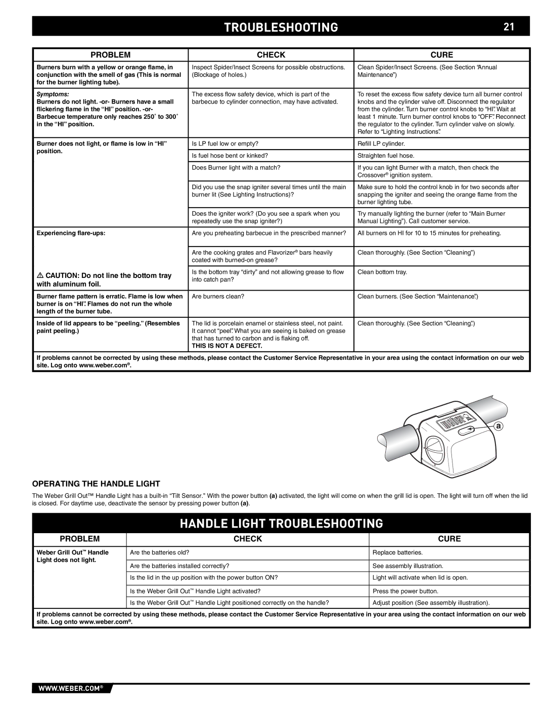 Weber 43154 manual Handle Light Troubleshooting, Problem Check Cure, Operating the Handle Light 