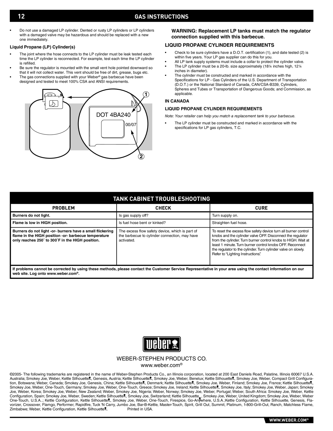 Weber 43176 manual Tank Cabinet Troubleshooting, Liquid Propane Cylinder Requirements 