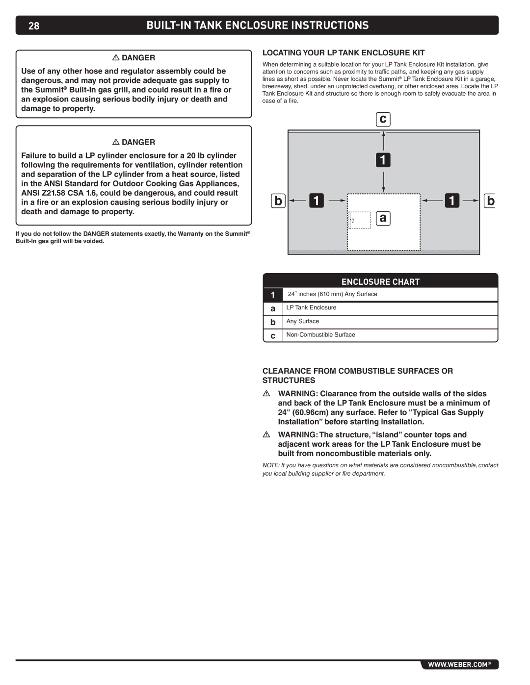 Weber 43267 manual Enclosure Chart 