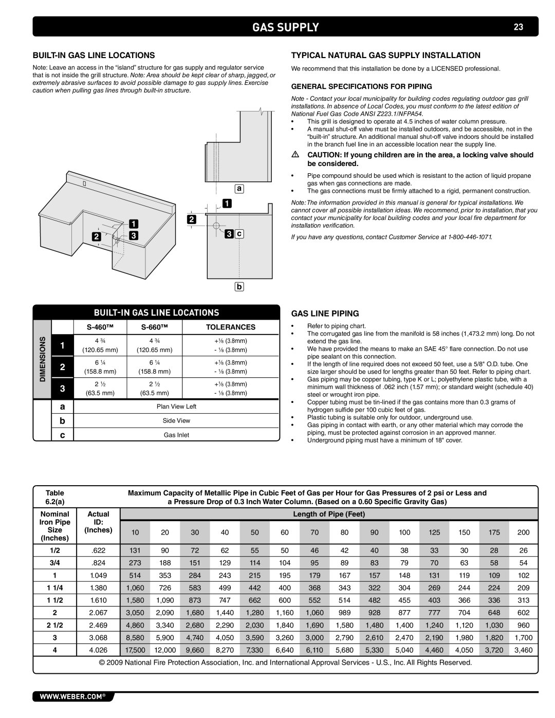 Weber 43270 manual Built-In Gas Line Locations 