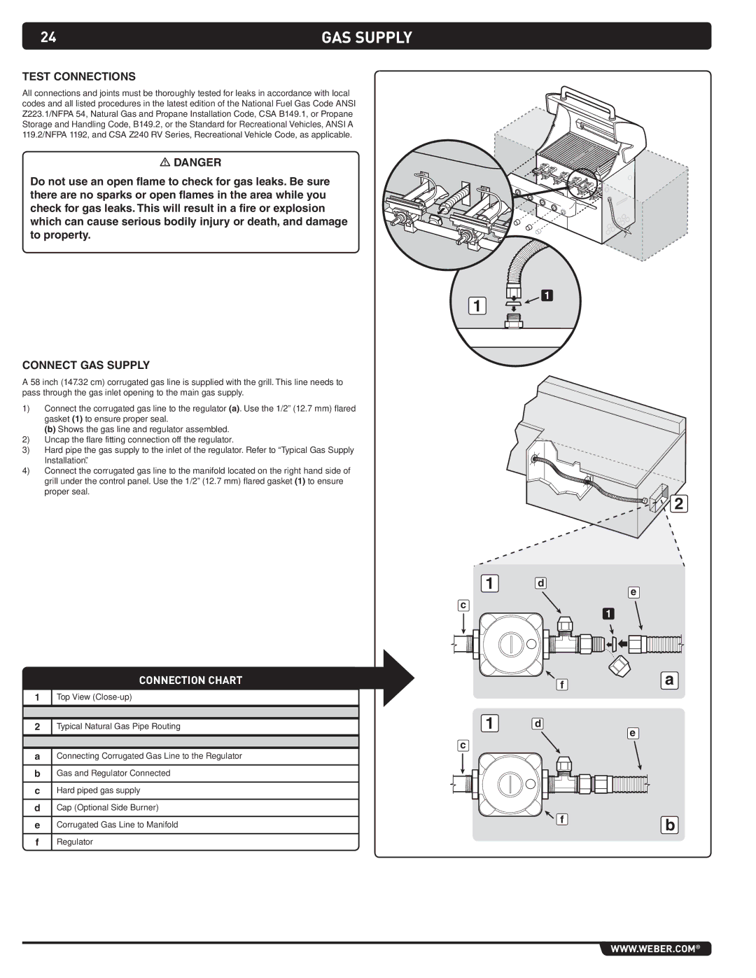 Weber 43270 manual Connection chart 