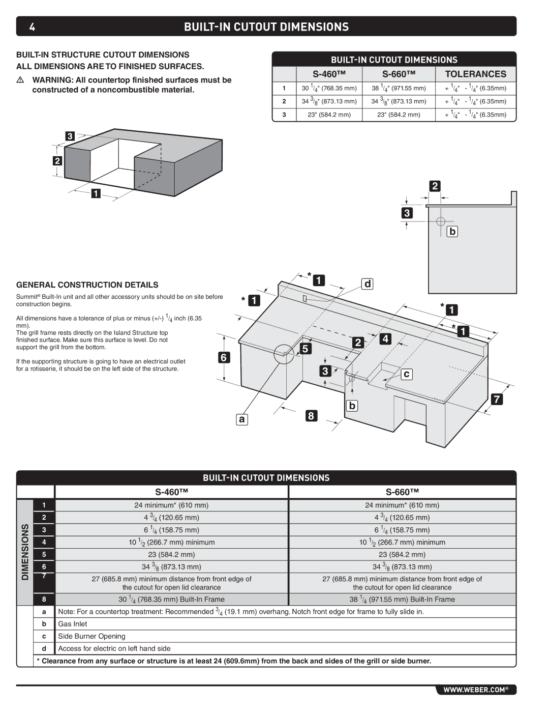 Weber 43270 manual 460 660 Tolerances 