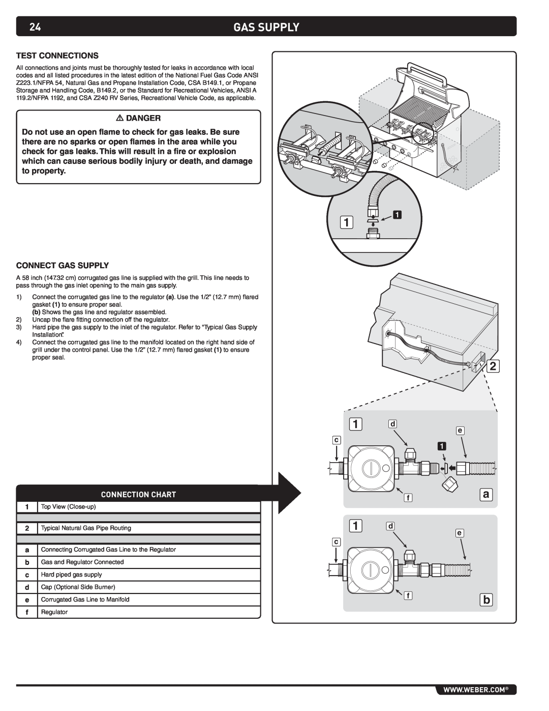 Weber 43270 manual Gas Supply, Connection chart, Typical Natural Gas Pipe Routing, Gas and Regulator Connected 