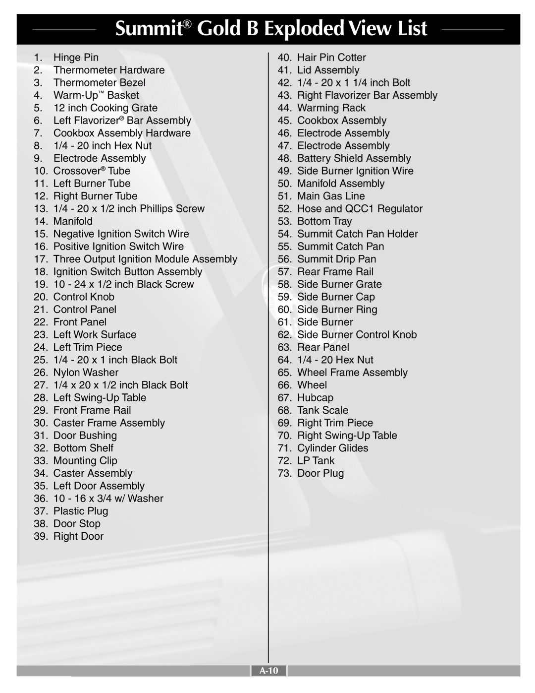 Weber 43720 manual Summit Gold B Exploded View List 