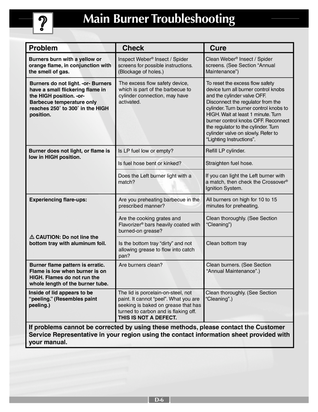 Weber 43720 manual Main Burner Troubleshooting, Problem Check Cure 