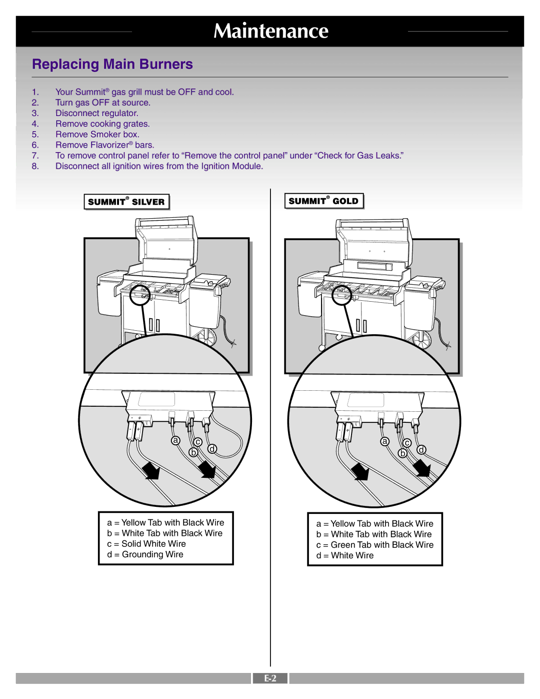 Weber 43720 manual Replacing Main Burners 