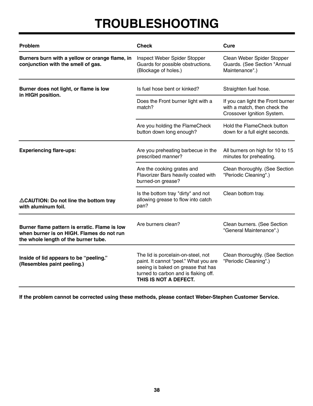 Weber 5000 owner manual Burner does not light, or flame is low in High position, Experiencing flare-ups 