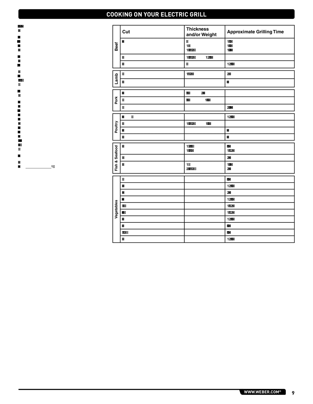 Weber 522001 manual COOKING on yOUR ELEcTRIc Grill, Cut, Thickness Approximate Grilling Time And/or Weight 