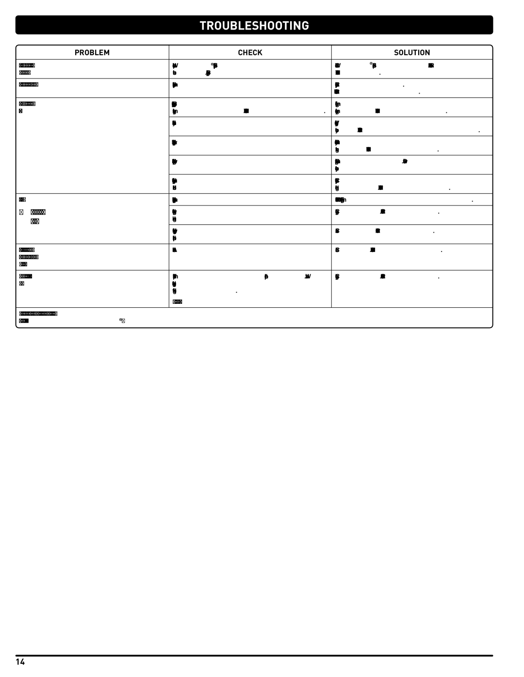 Weber 54329 instruction manual Troubleshooting, Problem Check Solution 