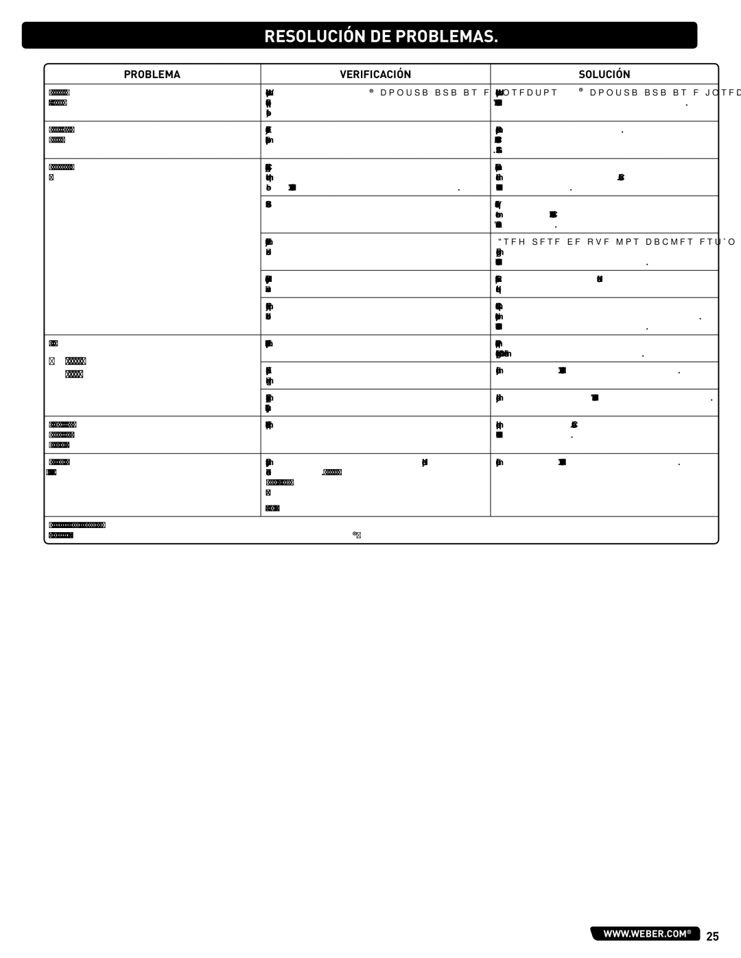 Weber 54329 instruction manual Resolución DE Problemas, Problema Verificación Solución 