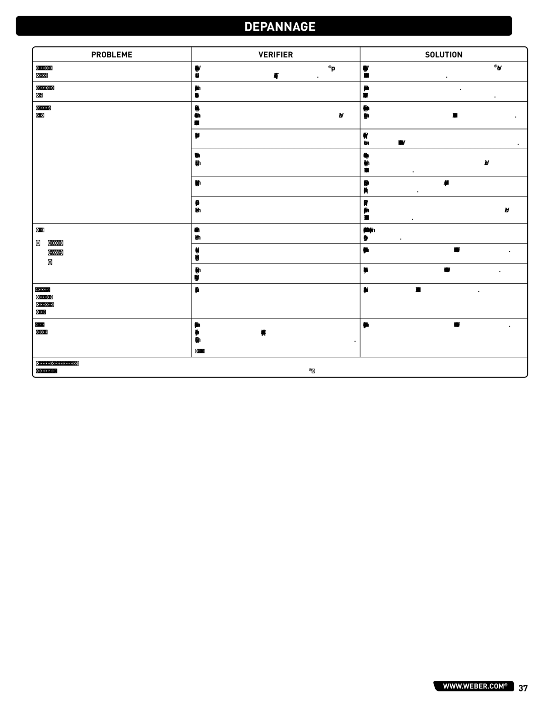 Weber 54329 instruction manual Depannage, Probleme Verifier Solution 