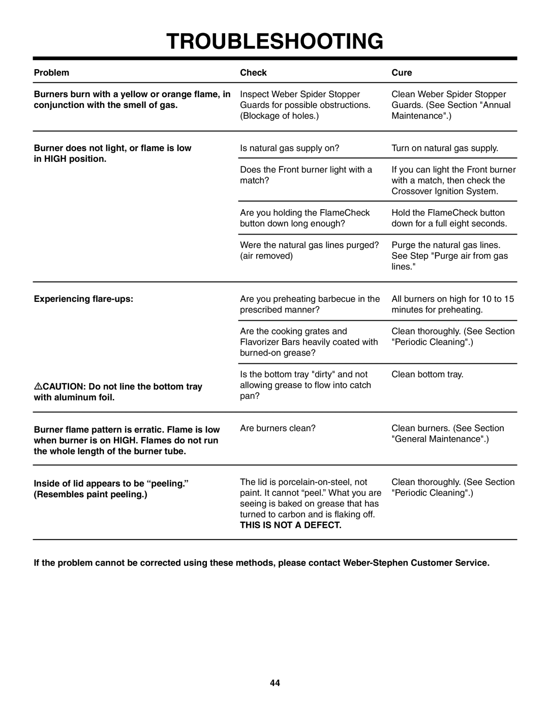 Weber 5500 owner manual Burner does not light, or flame is low in High position, Experiencing flare-ups 