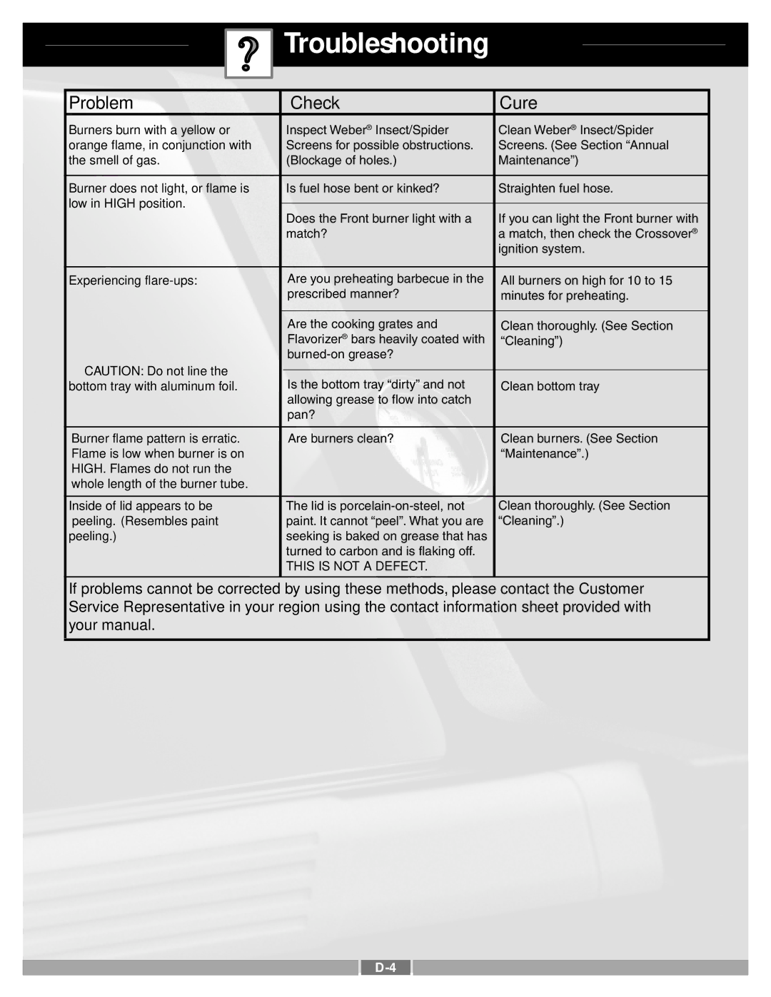 Weber 55279 manual Troubleshooting, Problem Check Cure 