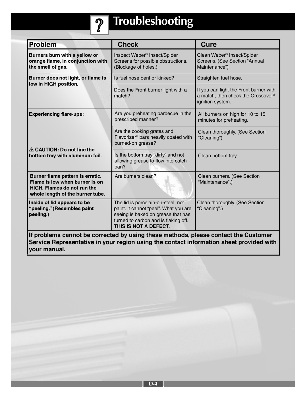 Weber 55556 manual Troubleshooting 