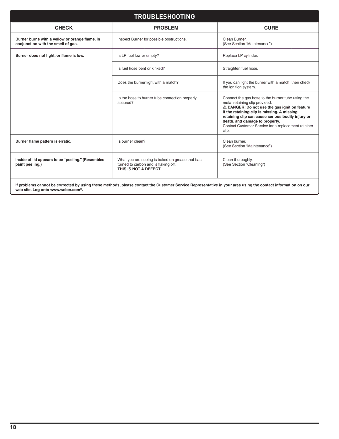 Weber 56201 manual Troubleshooting, Check Problem Cure 