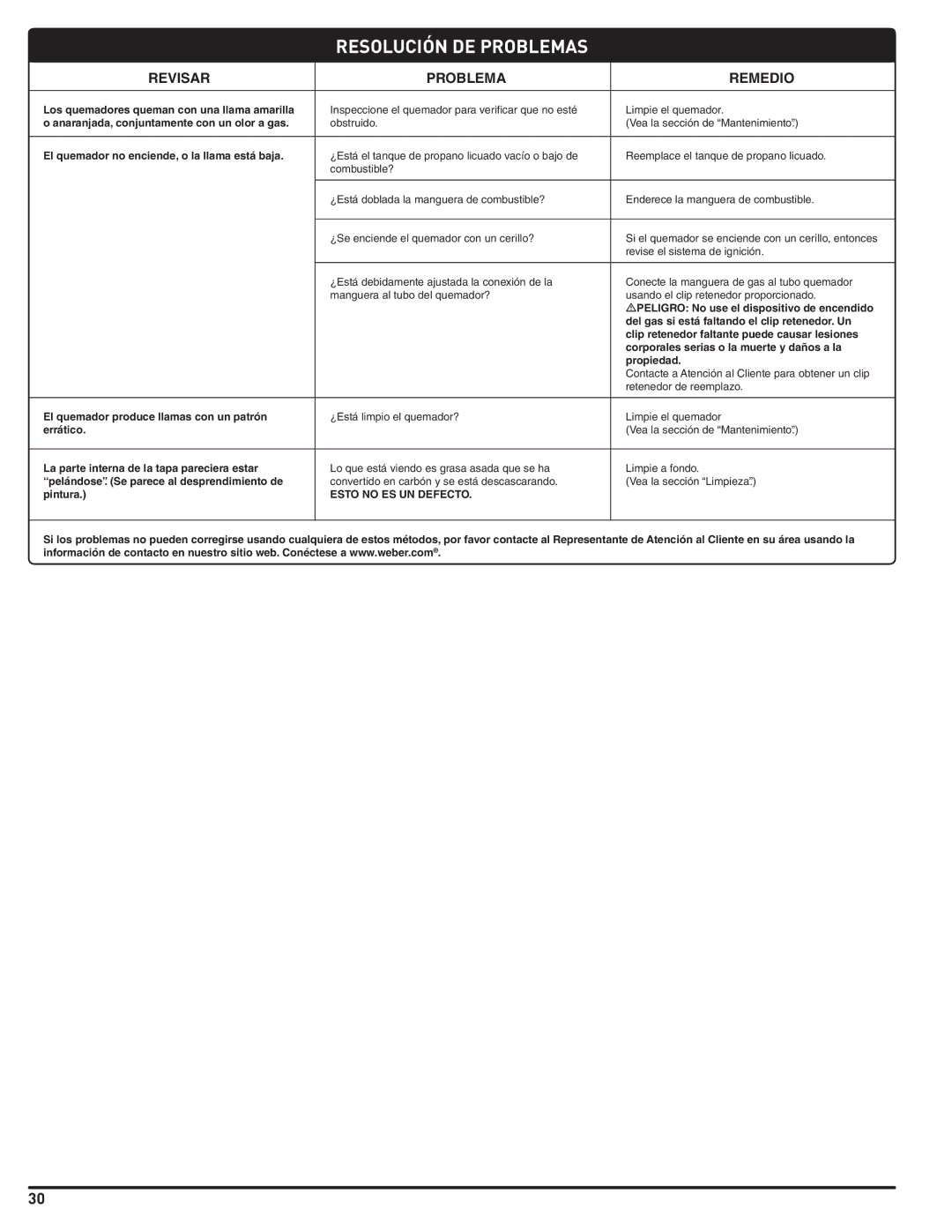 Weber 56201 manual Resolución DE Problemas, Revisar Problema Remedio 