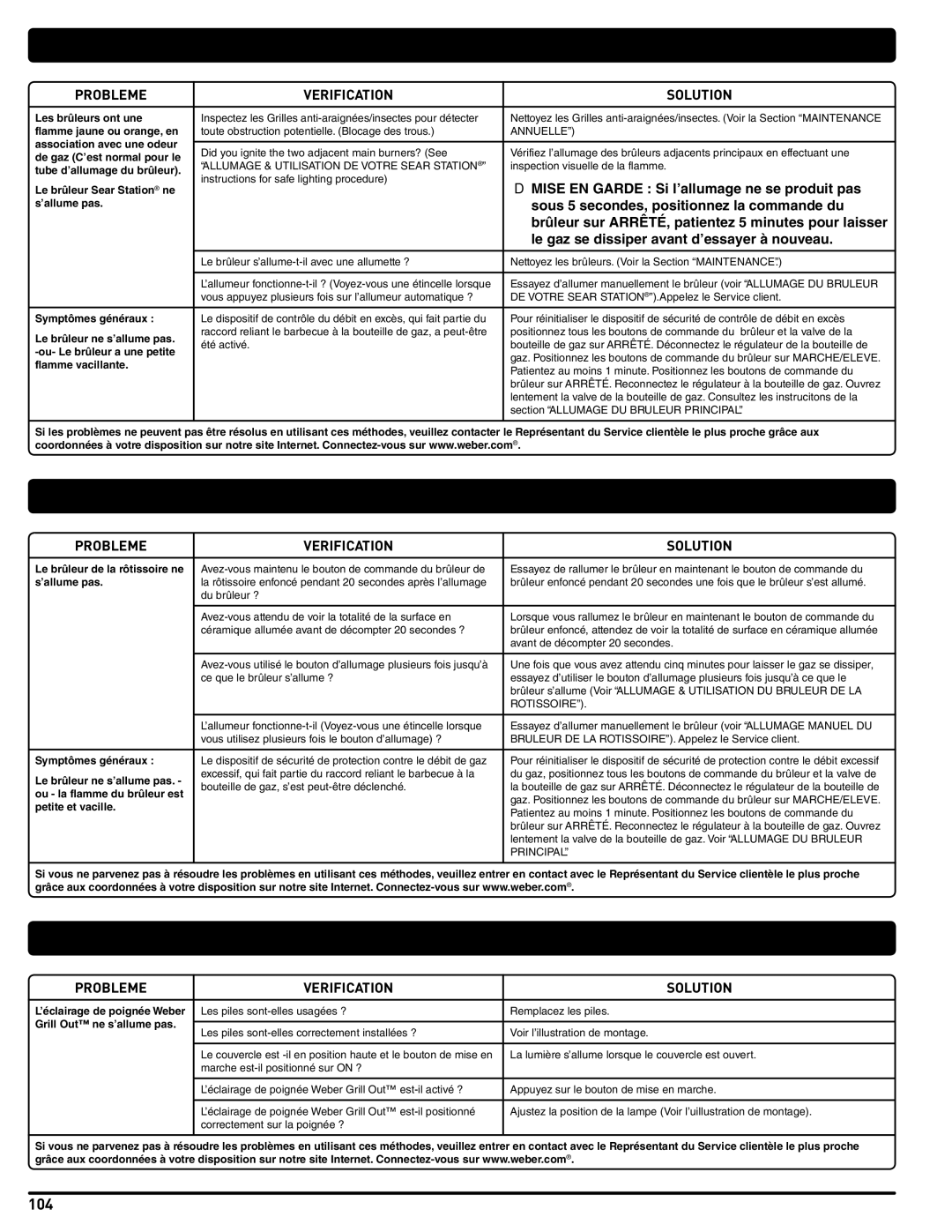 Weber 56204 manual Resolution DES Problemes DE Votre Sear Station, Resolution DES Problemes DE LA Rotissoire 