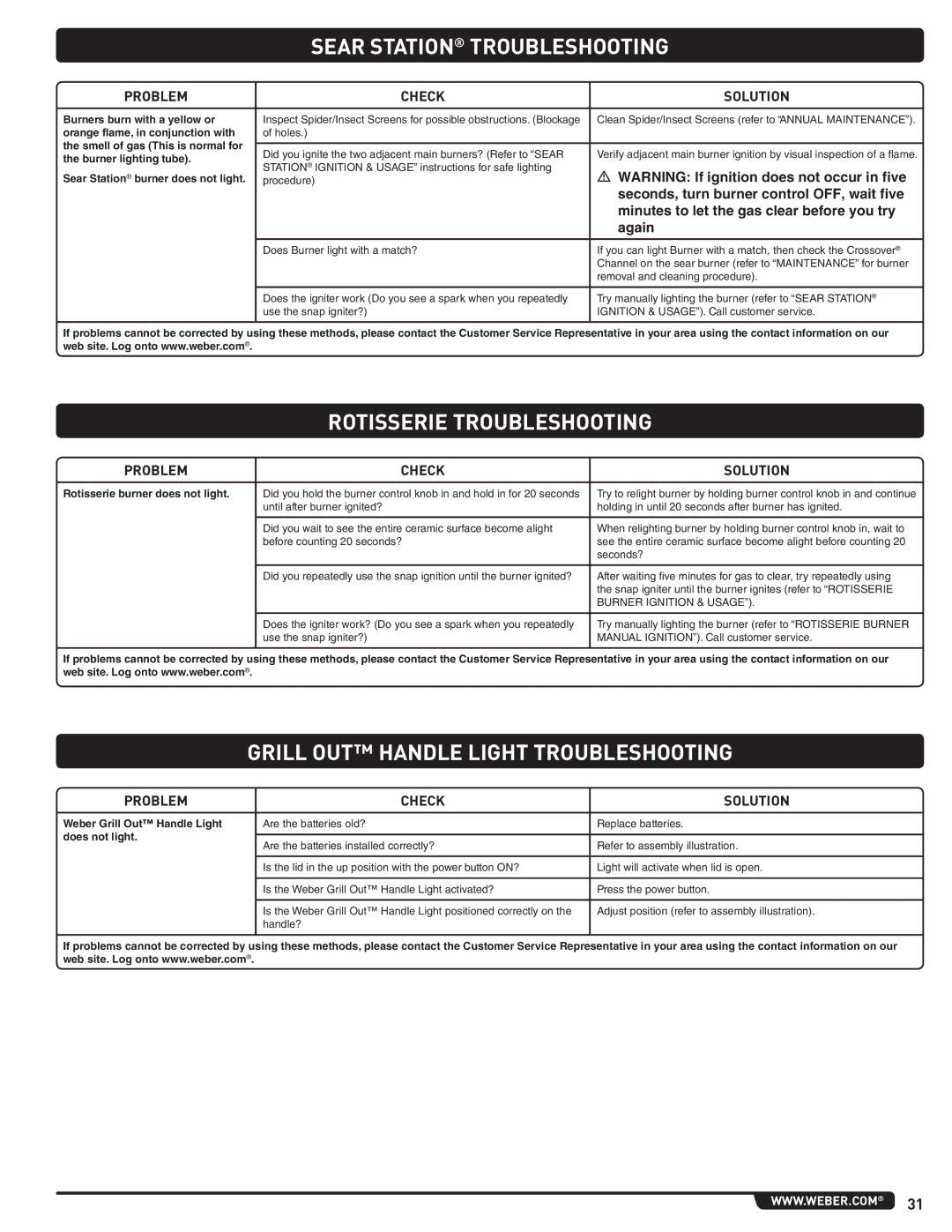 Weber 56206 manual Sear Station Troubleshooting, Rotisserie Troubleshooting, Grill OUT Handle Light Troubleshooting 