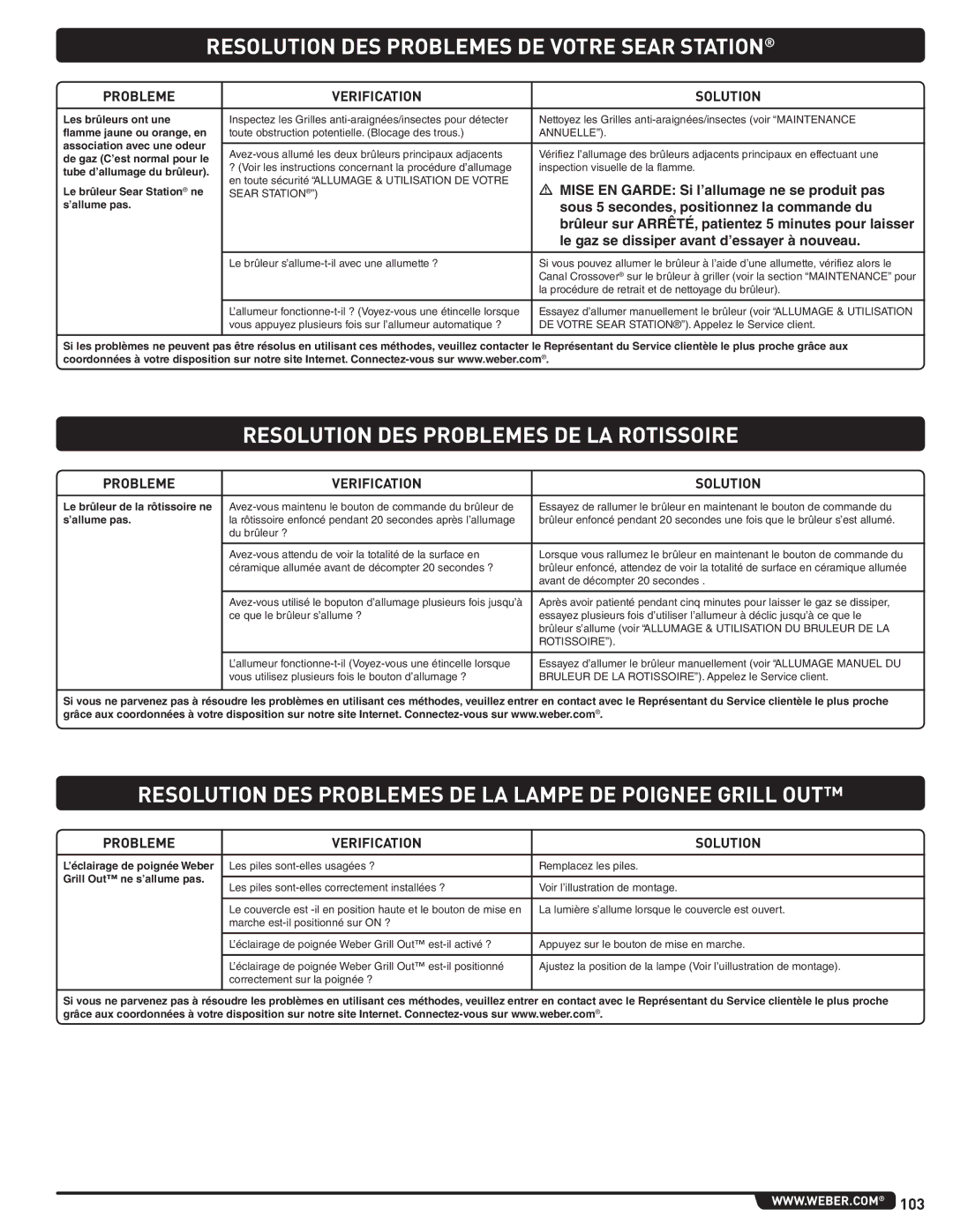 Weber E 470, 56209 manual Resolution DES Problemes DE Votre Sear Station, Resolution DES Problemes DE LA Rotissoire 
