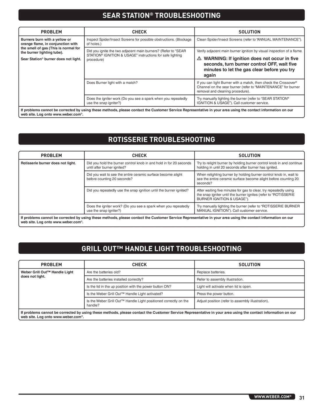 Weber E 470, 56209 manual Sear Station Troubleshooting, Rotisserie Troubleshooting, Grill OUT Handle Light Troubleshooting 