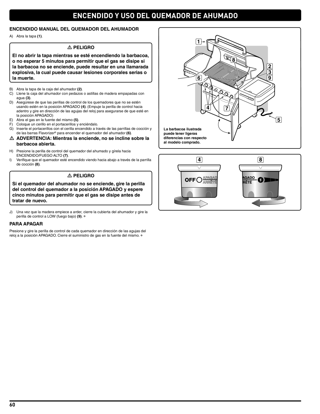 Weber 56209, E 470 manual Encendido Manual DEL Quemador DEL Ahumador 