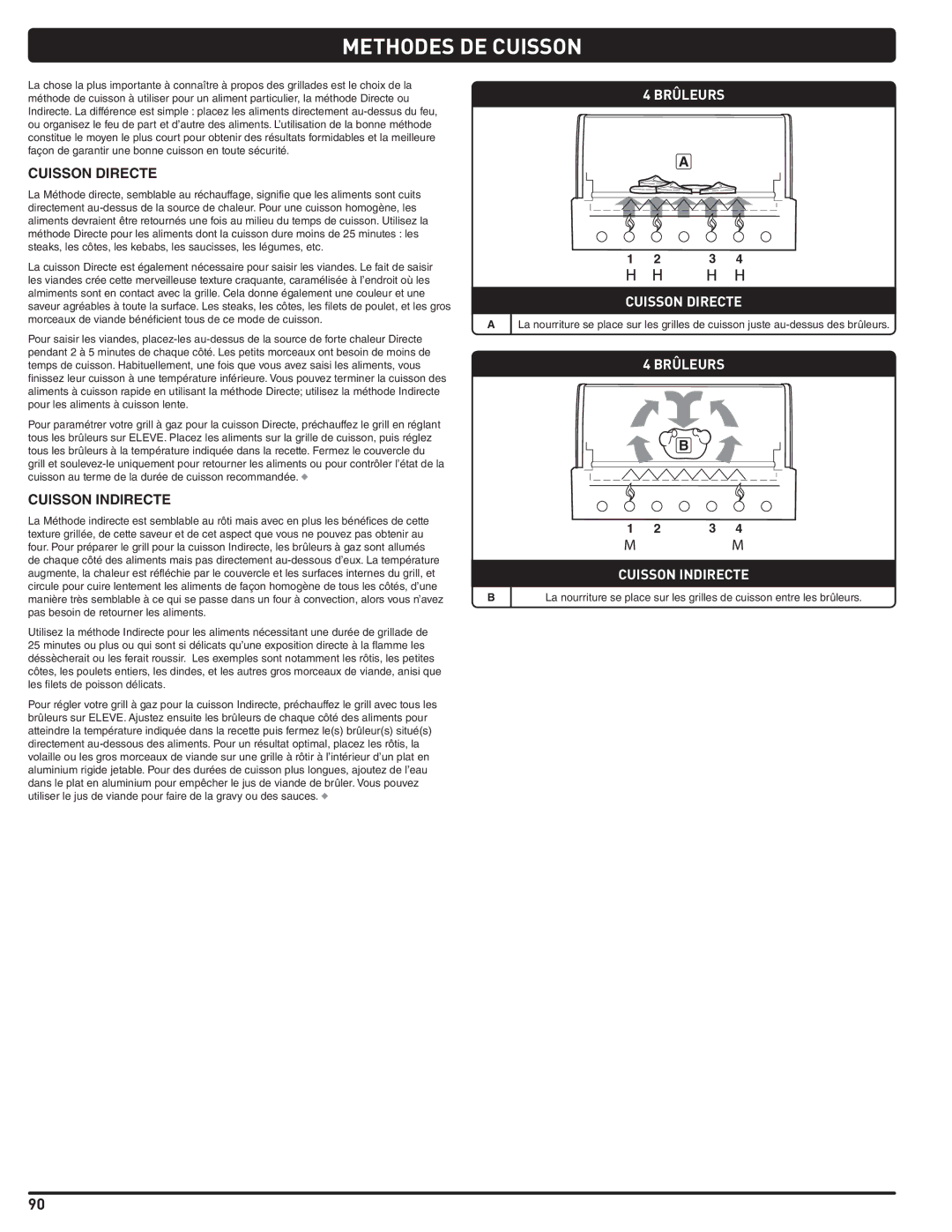 Weber 56209, E 470 manual Methodes DE Cuisson, Cuisson Directe, Cuisson Indirecte 