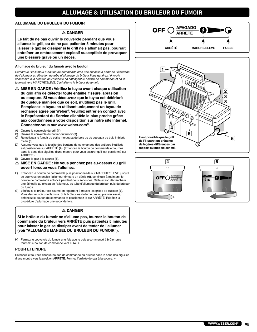 Weber E 470, 56209 Allumage & Utilisation DU Bruleur DU Fumoir, Allumage DU Bruleur DU Fumoir, Arrêté MARCHE/ELEVE Faible 