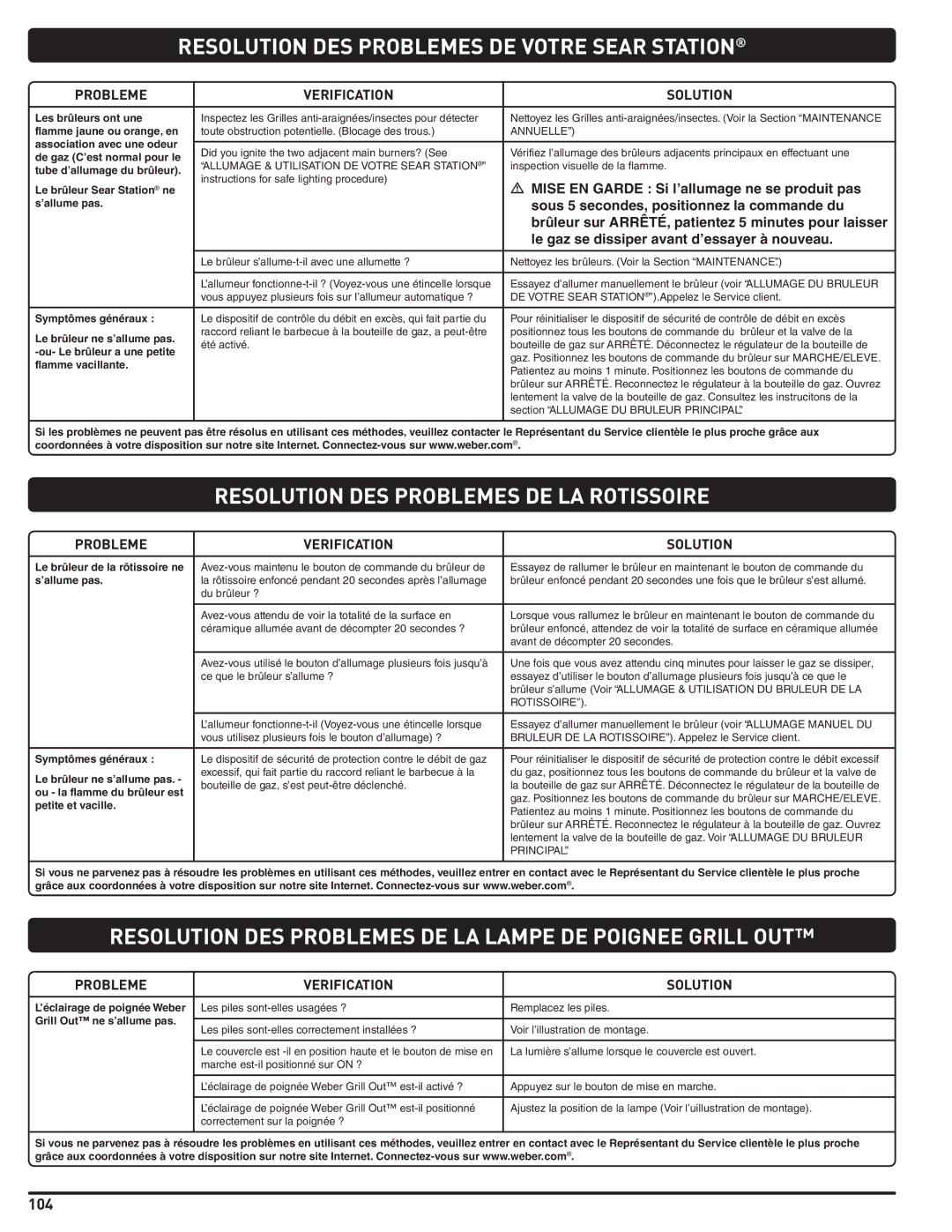 Weber 56211, E/S 470 LP manual Resolution DES Problemes DE Votre Sear Station, Resolution DES Problemes DE LA Rotissoire 