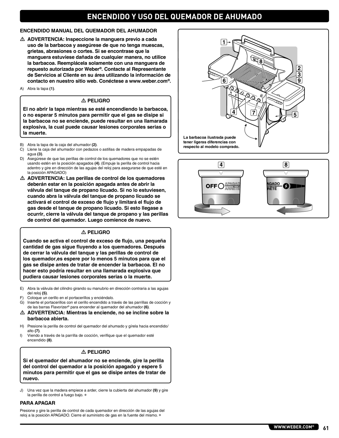 Weber E/S 470 LP, 56211 manual Encendido Manual DEL Quemador DEL Ahumador 