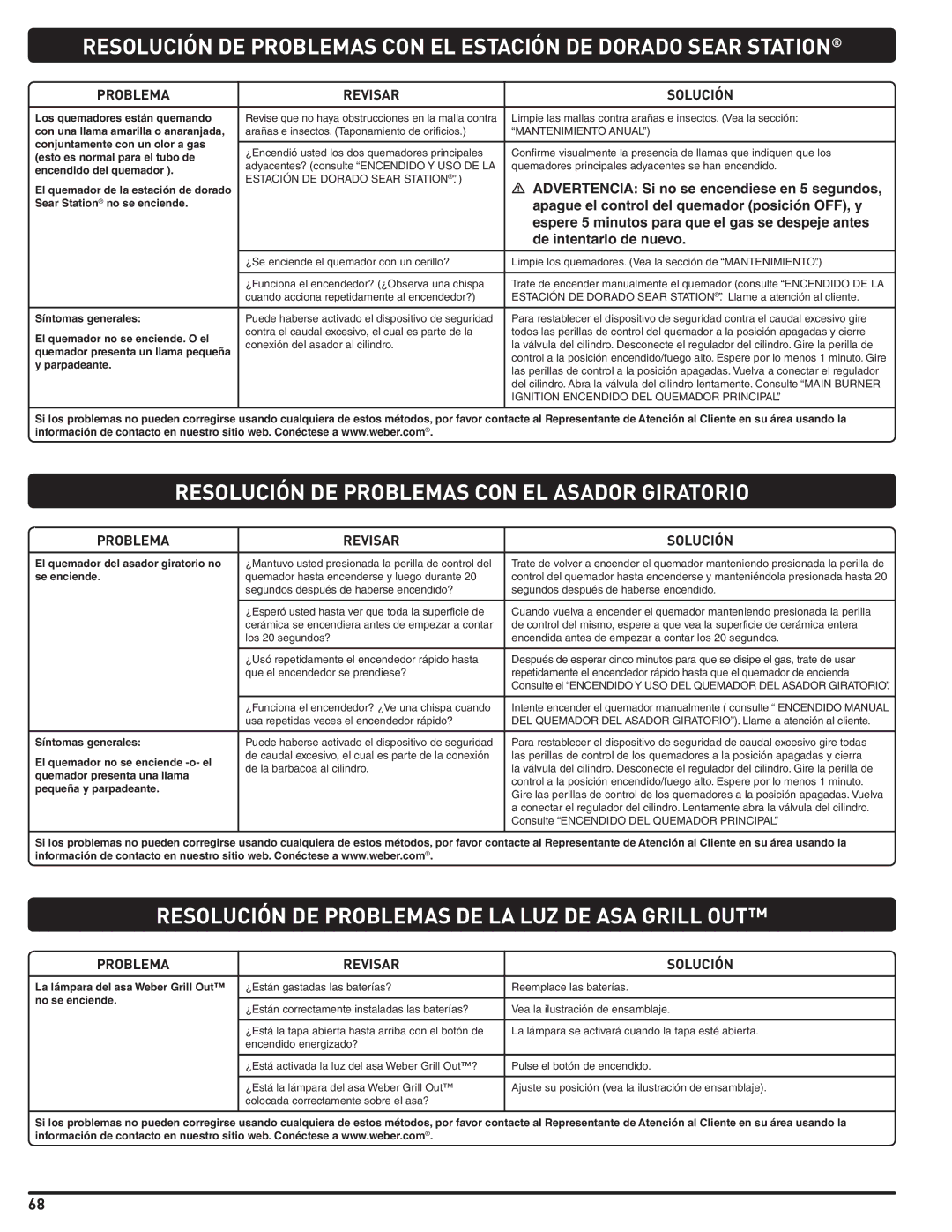 Weber 56211 manual Resolución DE Problemas CON EL Asador Giratorio, Resolución DE Problemas DE LA LUZ DE ASA Grill OUT 