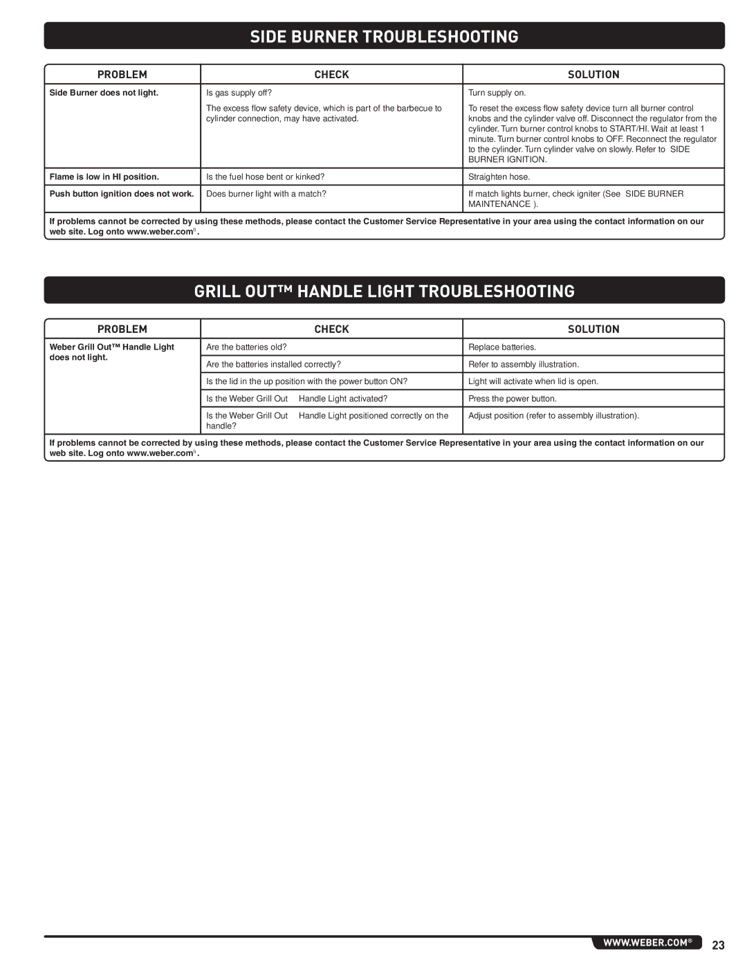 Weber 56214 manual Side Burner Troubleshooting, Grill OUT Handle Light Troubleshooting 