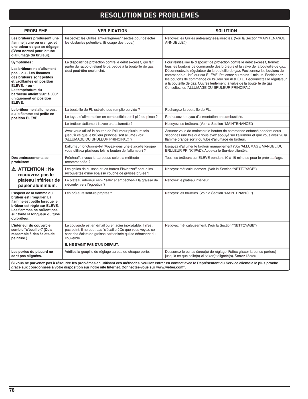 Weber 56214 manual Resolution DES Problemes, Eleve, IL NE S’AGIT PAS D’UN Defaut 