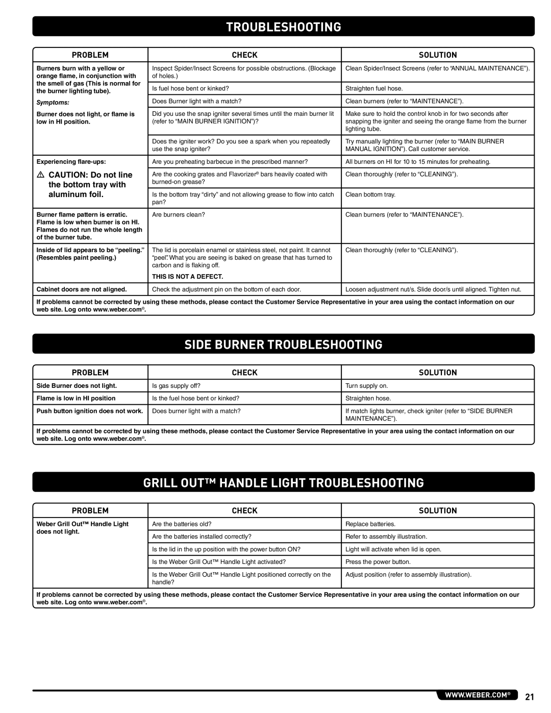 Weber 56216 manual Side Burner Troubleshooting, Grill OUT Handle Light Troubleshooting, This is not a Defect 