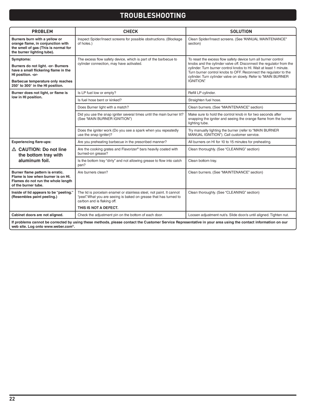 Weber 56219 manual Troubleshooting, This is not a Defect 
