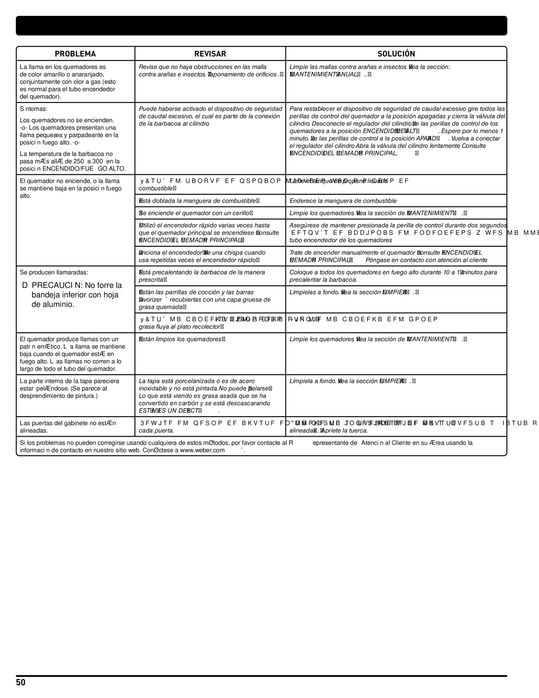 Weber 56219 manual Resolución DE Problemas, Problema Revisar Solución 