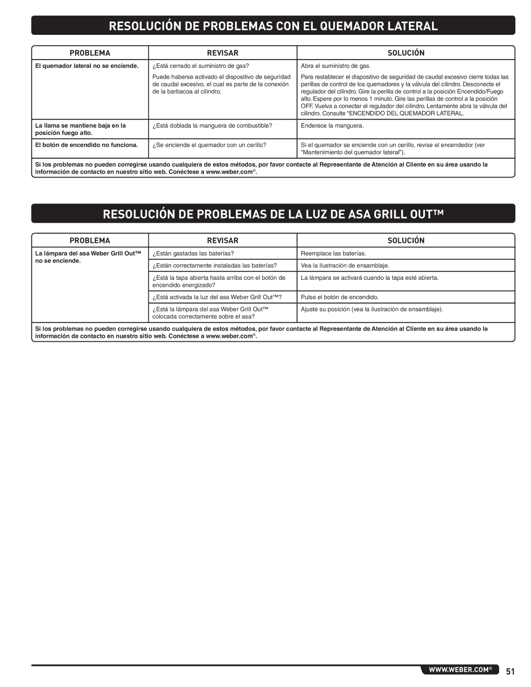 Weber 56219 manual Resolución DE Problemas CON EL Quemador Lateral, Resolución DE Problemas DE LA LUZ DE ASA Grill OUT 