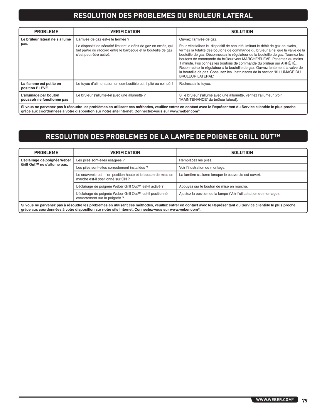 Weber 56219 manual Resolution DES Problemes DU Bruleur Lateral, Resolution DES Problemes DE LA Lampe DE Poignee Grill OUT 