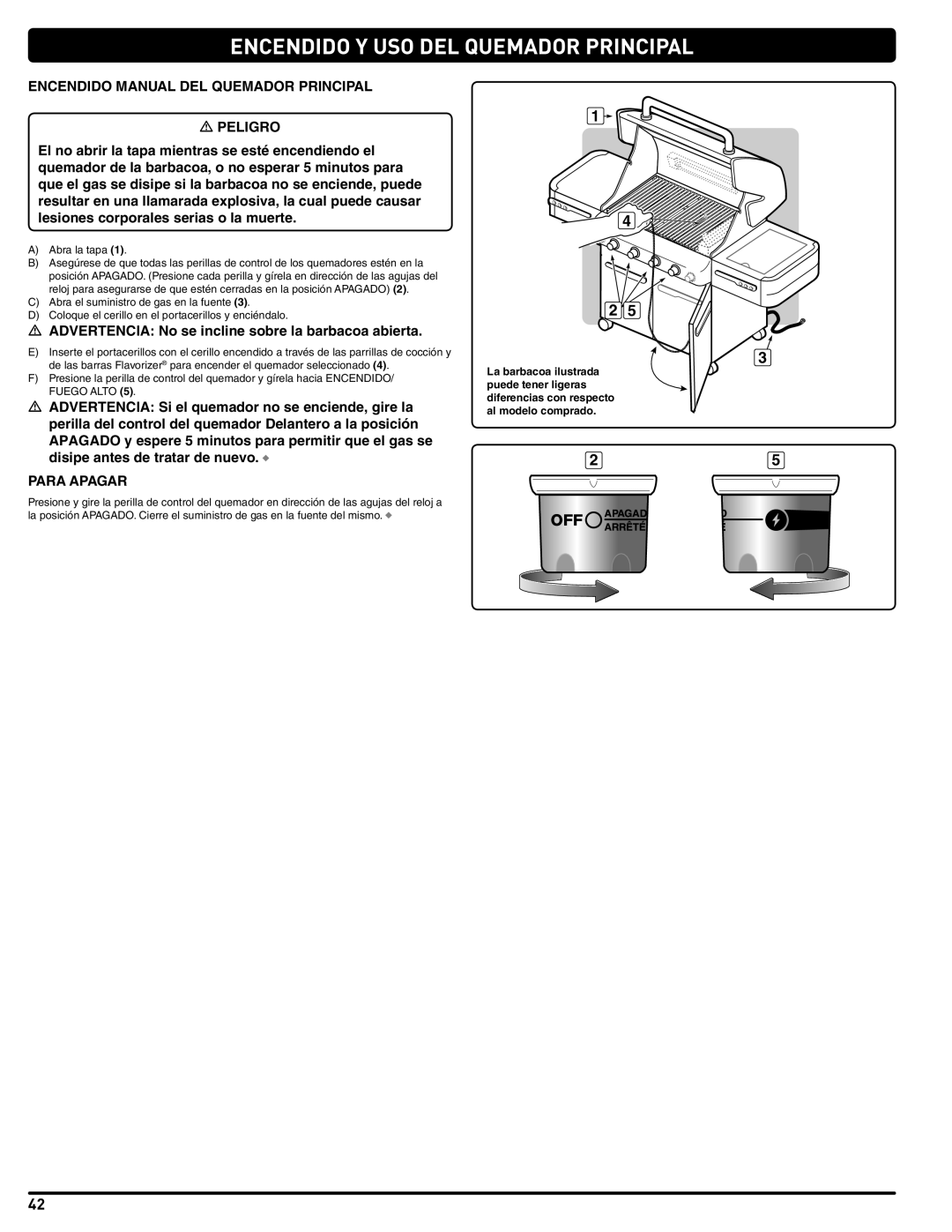 Weber 56221 manual Encendido Manual DEL Quemador Principal 