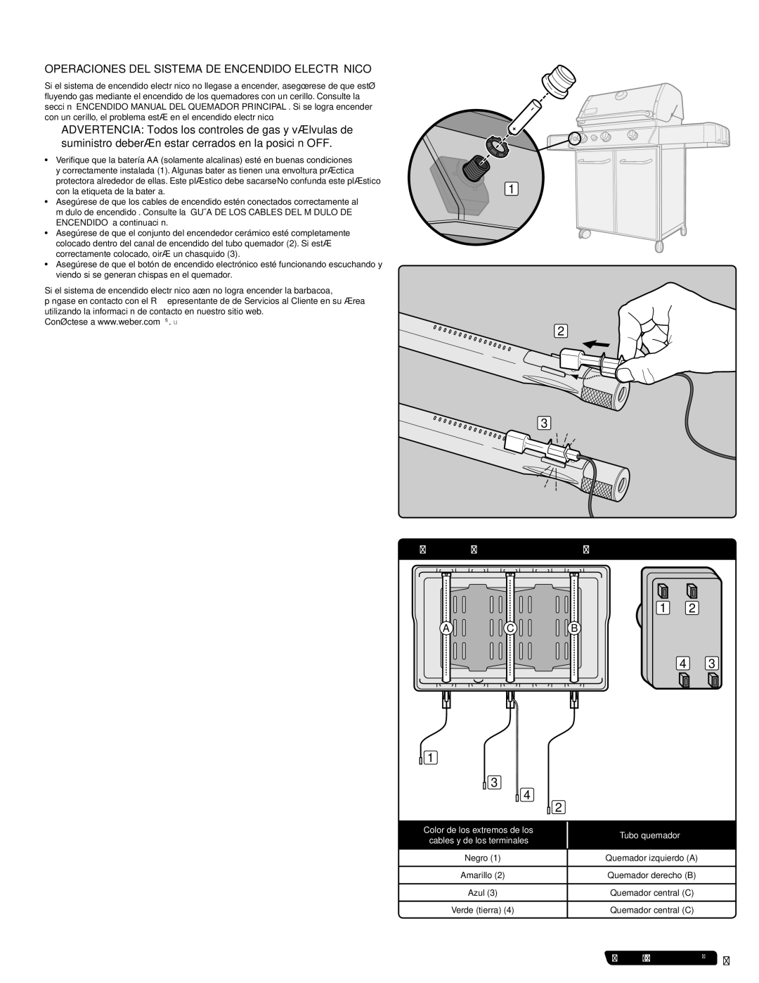 Weber 56514 manual Operaciones DEL Sistema DE Encendido Electrónico, Guía DE Cableado DEL Módulo DE Encendido 310/320 