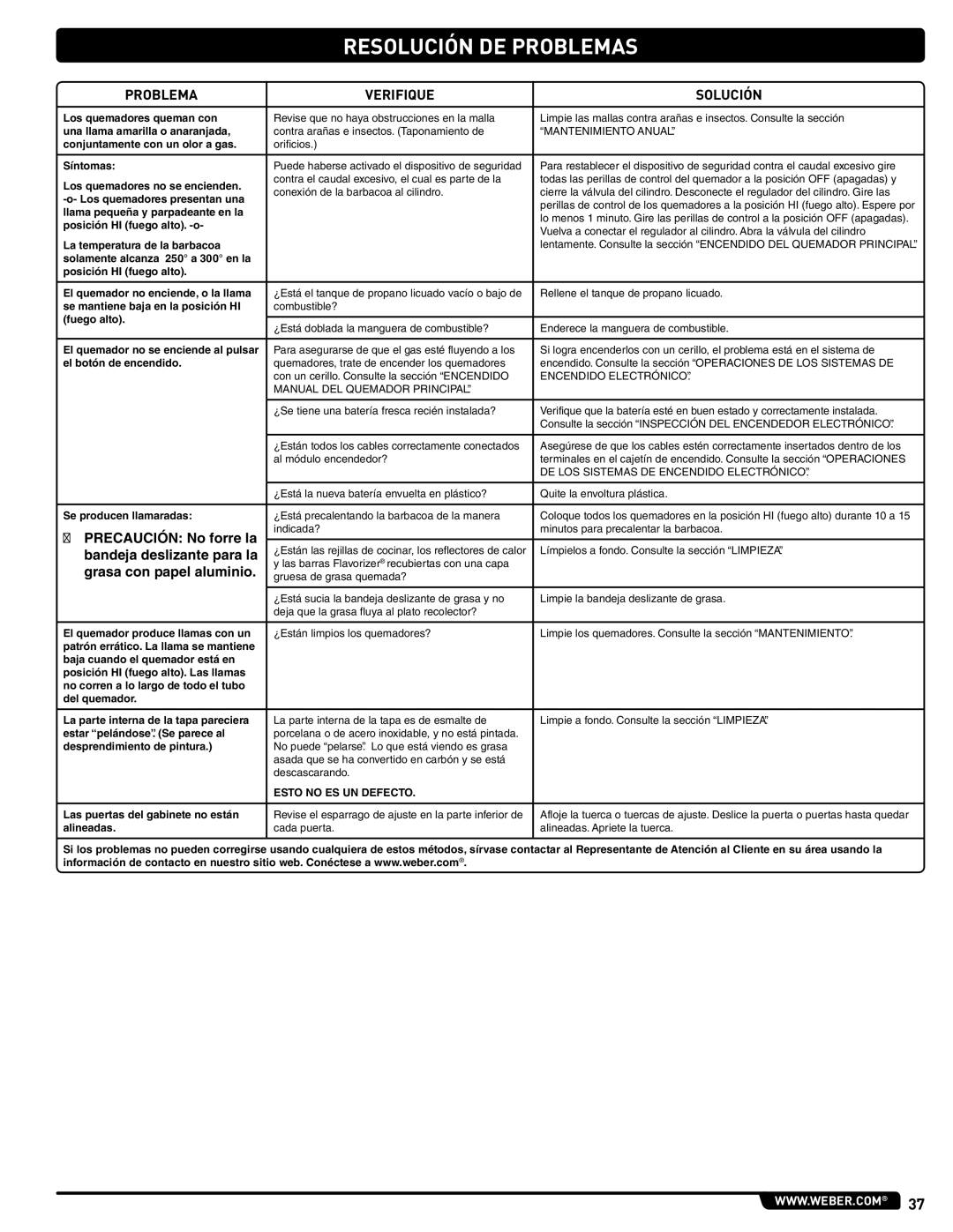 Weber 56514 manual Resolución DE Problemas, Problema Verifique Solución 