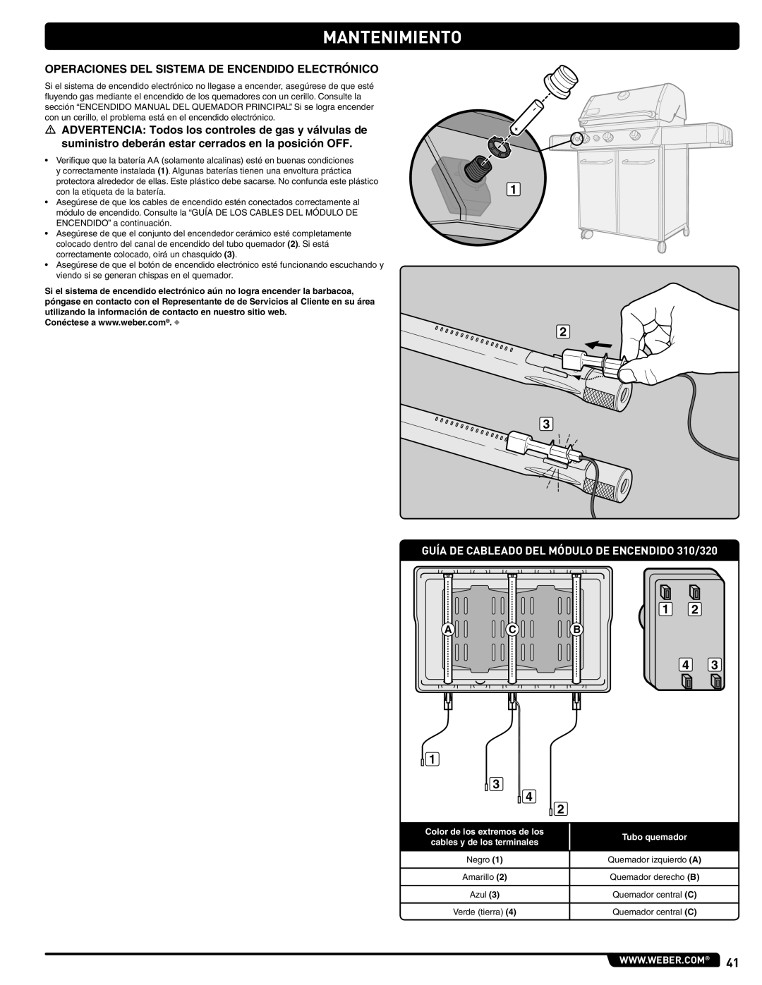 Weber 56514 manual Operaciones DEL Sistema DE Encendido Electrónico, Guía DE Cableado DEL Módulo DE Encendido 310/320 