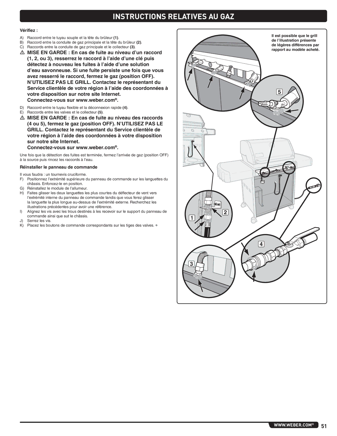 Weber 56515 manual Vérifiez, Réinstaller le panneau de commande 