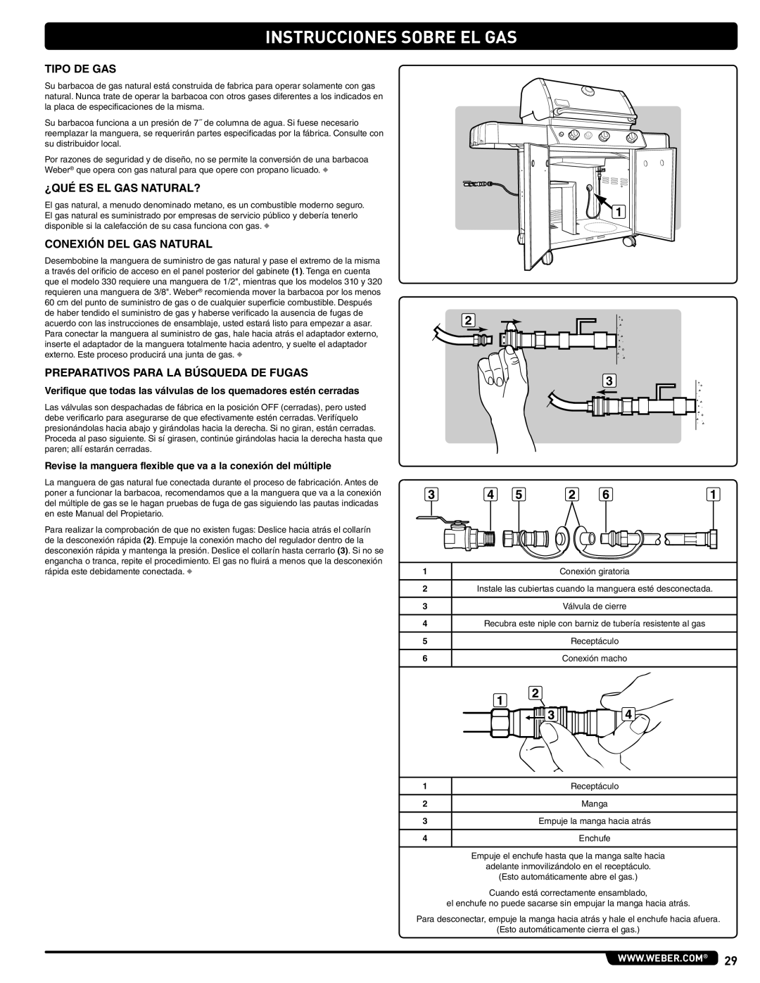 Weber 56515 Instrucciones Sobre El Gas, Verifique que todas las válvulas de los quemadores estén cerradas, Receptáculo 