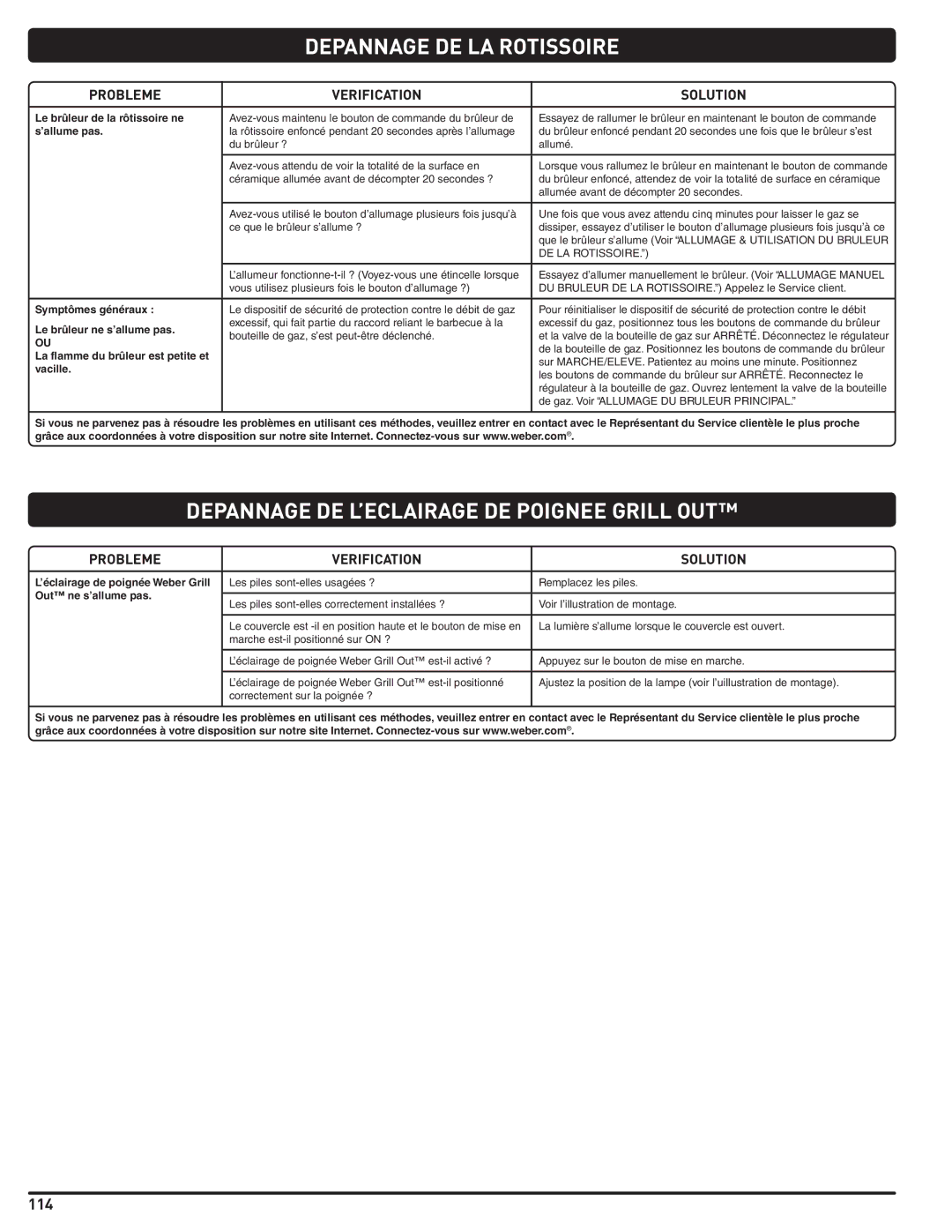 Weber 56567 manual Depannage DE LA Rotissoire, Depannage DE L’ECLAIRAGE DE Poignee Grill OUT 