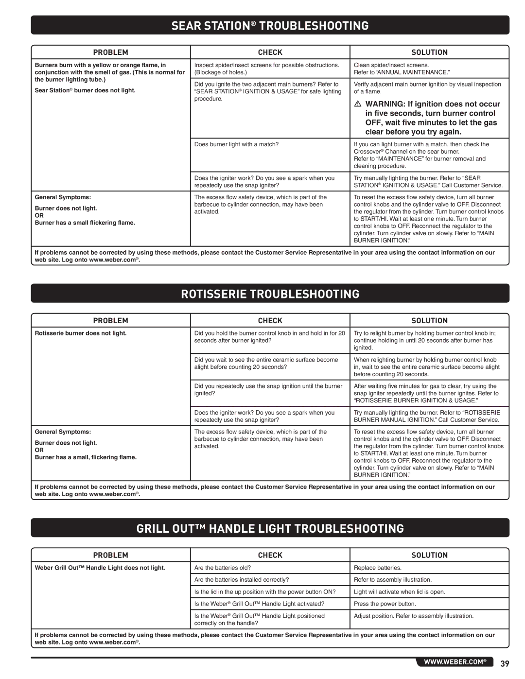 Weber 56567 manual Sear Station Troubleshooting, Rotisserie Troubleshooting, Grill OUT Handle Light Troubleshooting 