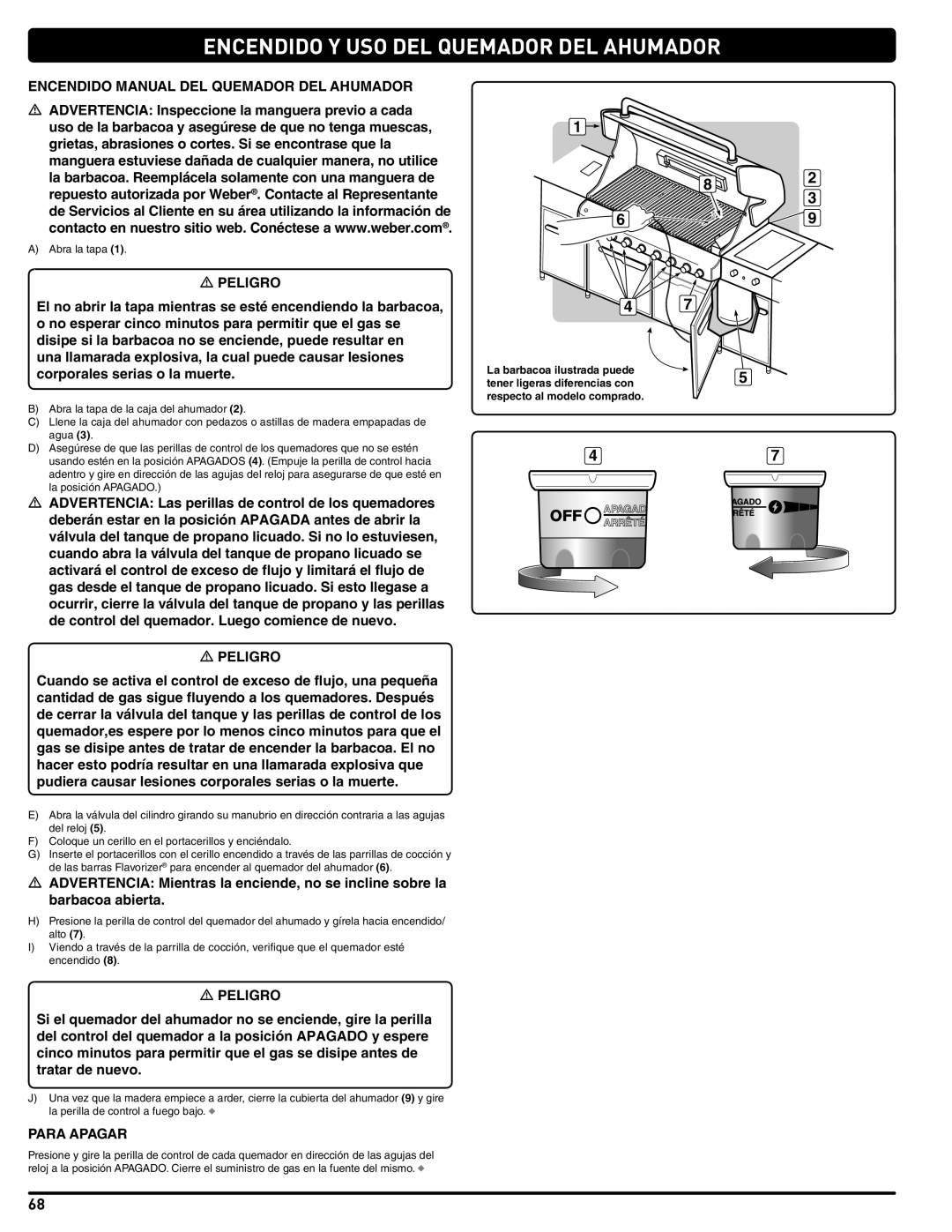 Weber 56567 manual Encendido Manual DEL Quemador DEL Ahumador 