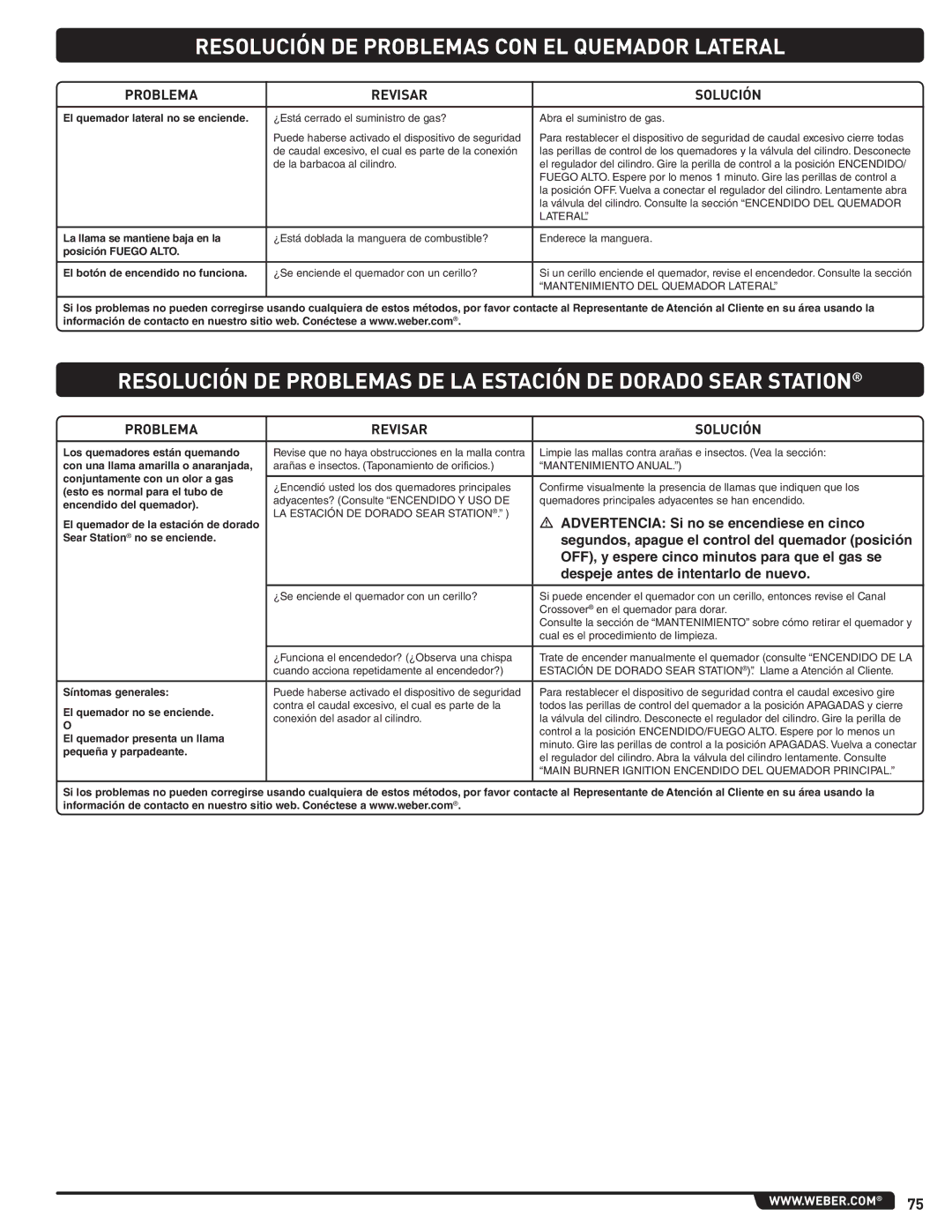 Weber 56567 manual Resolución DE Problemas CON EL Quemador Lateral, Advertencia Si no se encendiese en cinco 
