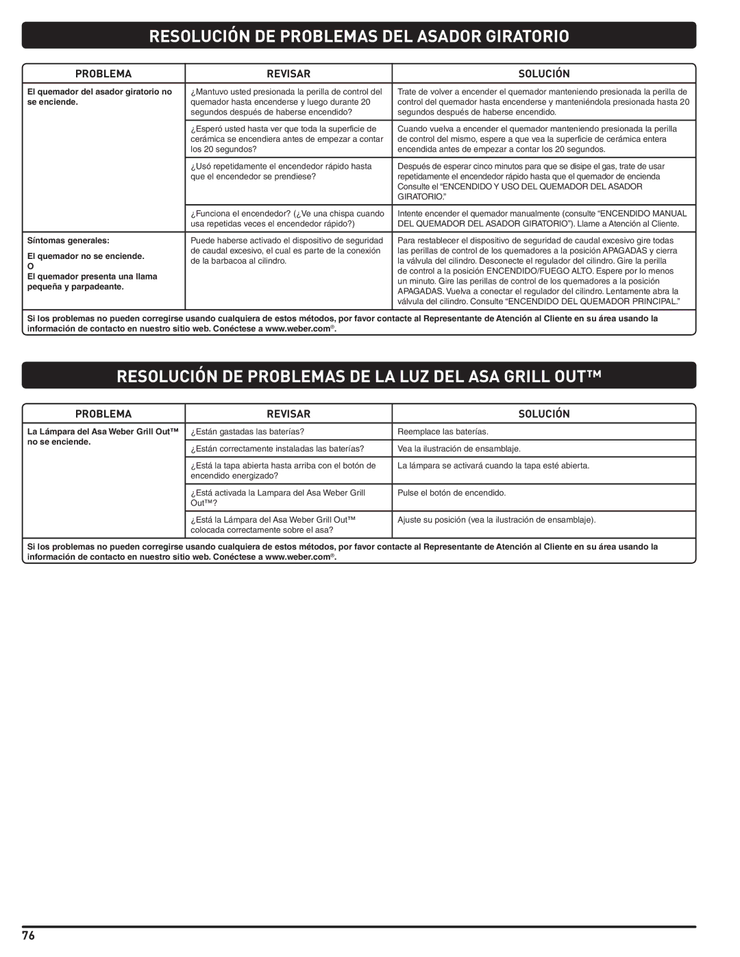 Weber 56567 manual Resolución DE Problemas DEL Asador Giratorio, Resolución DE Problemas DE LA LUZ DEL ASA Grill OUT 