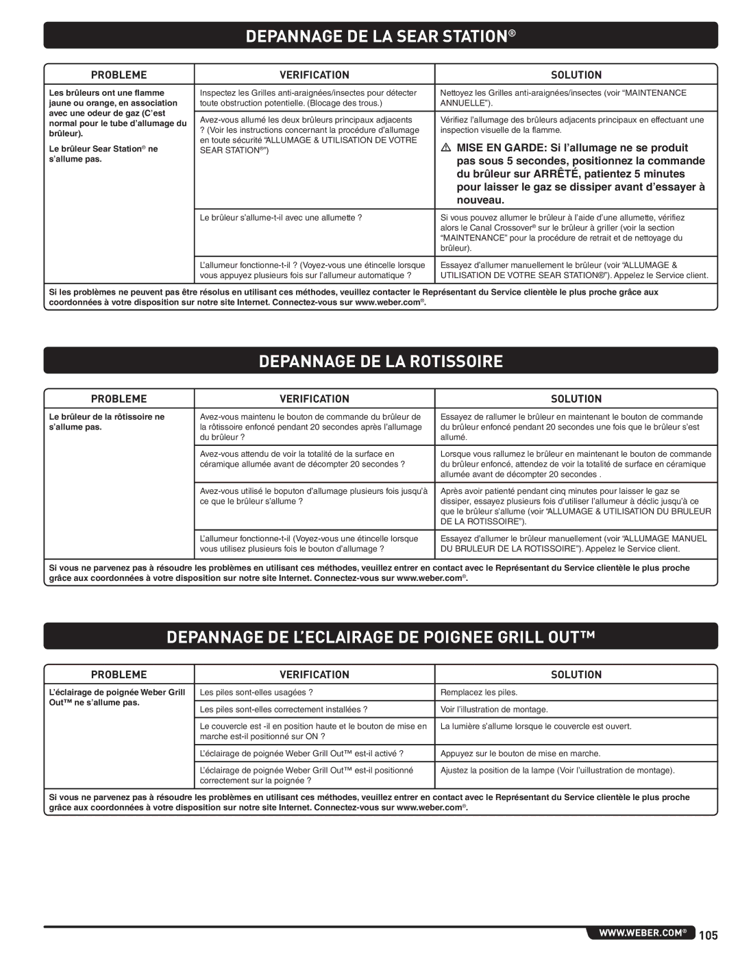 Weber 56568 manual Depannage DE LA Sear Station, Depannage DE LA Rotissoire, Depannage DE L’ECLAIRAGE DE Poignee Grill OUT 