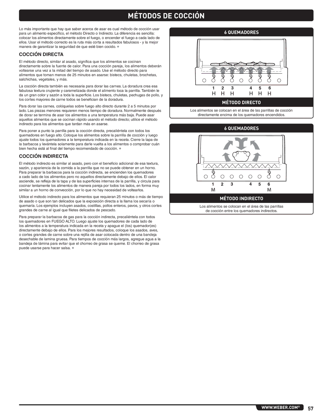 Weber 56568 manual Métodos DE Cocción, Cocción Directa, Cocción Indirecta 